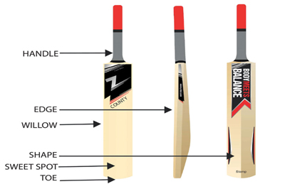 Cricket science gets a boost with this sensor-based technology